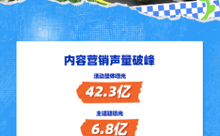 声量爆发、好货热销，快手电商“宝藏小城”计划助力临沂出圈