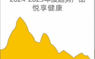 颠覆传统保鲜技术 容声WILL养鲜冰箱入选奥维年度趋势产品