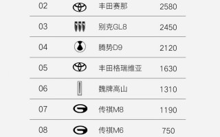 MPV周销量榜出炉，岚图梦想家2720台问鼎冠军！