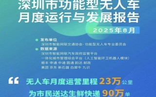新石器无人车凭什么在深圳无人车运行报告在线车辆排名第一