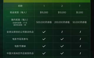 可灵AI启动NEXTGEN全球新影像创作大赛，创作者获选作品将赴戛纳、东京展出