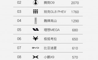 持续霸榜！岚图梦想家蝉联新能源MPV周销冠