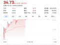 光线传媒股价8天6板暴涨超260%