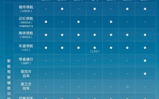 比亚迪 5 月智能驾驶辅助车型销量井喷，国内占比飙升至 79%​