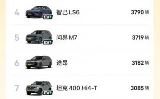 岚图FREE+8月销量5239台，强势夺得中大型SUV华系销冠！